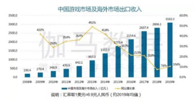 “游戏版号”新规对移动游戏产业的影响及完善建议